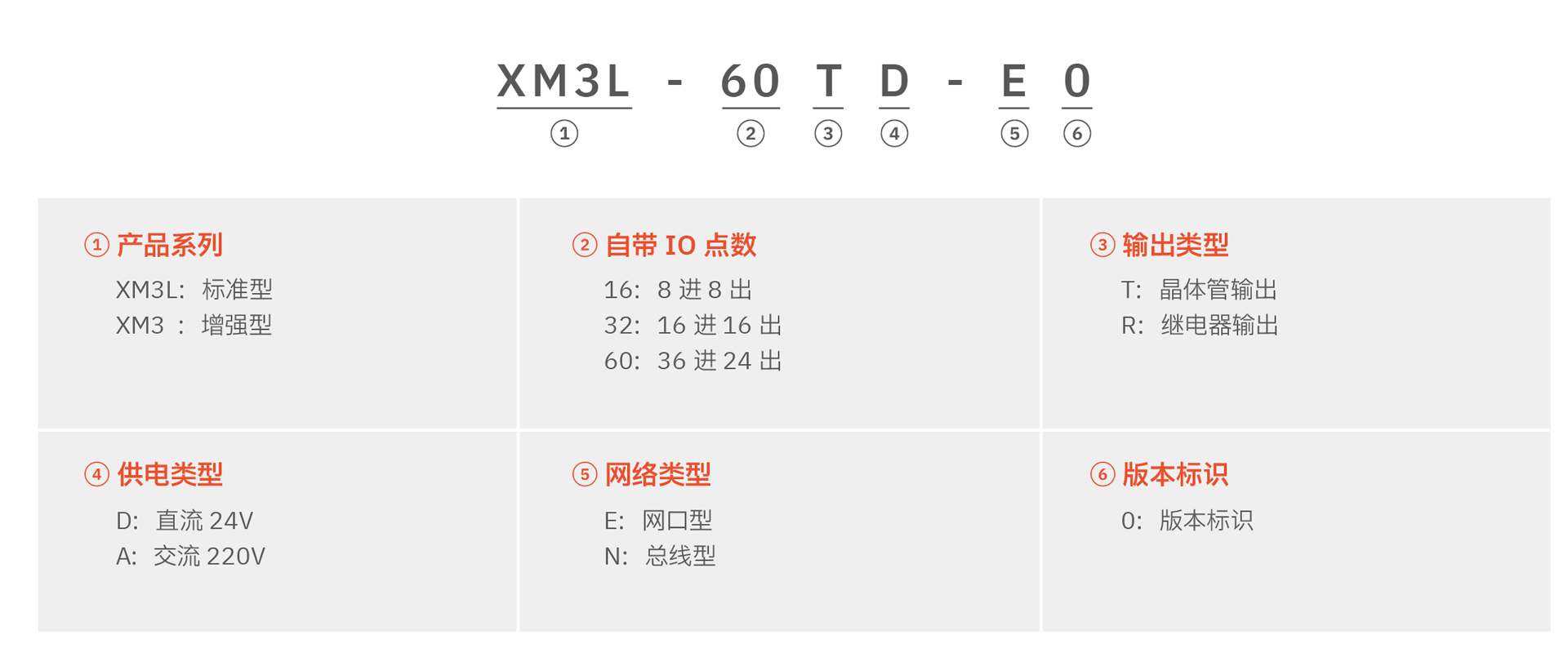 XM3L系列PLC(圖1) XM3L系列PLC(圖1)